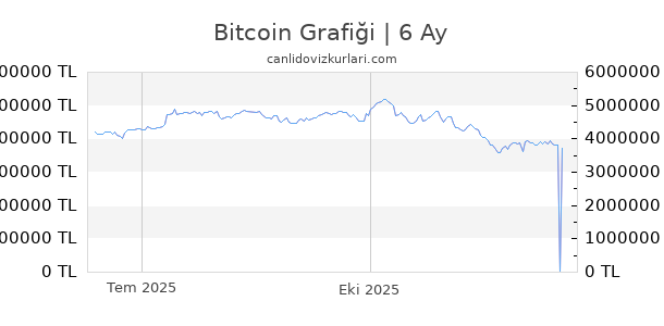 Bitcoin Kuru Canl Veri Bug n Bitcoin TL Anl k Fiyat Bilgisi BTC Bitcoin Kuru Canl Veri Bug n Bitcoin TL Anl k Fiyat Bilgisi BTC