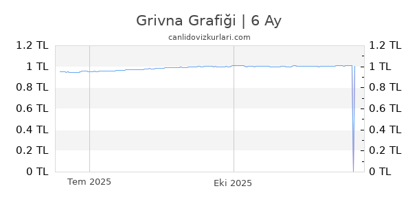 Grivna Kuru Canl Veri Bug n Grivna TL Anl k Fiyat Bilgisi UAH Grivna Kuru Canl Veri Bug n Grivna TL Anl k Fiyat Bilgisi UAH