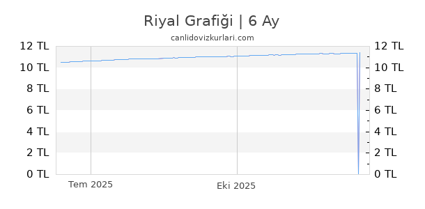 Riyal Kuru Canl Veri Bug n Riyal TL Anl k Fiyat Bilgisi SAR Riyal Kuru Canl Veri Bug n Riyal TL Anl k Fiyat Bilgisi SAR
