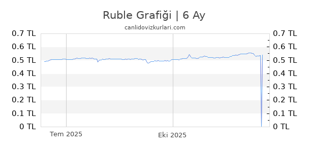 Ruble Kuru Canl Veri Bug n Ruble TL Anl k Fiyat Bilgisi RUB Ruble Kuru Canl Veri Bug n Ruble TL Anl k Fiyat Bilgisi RUB