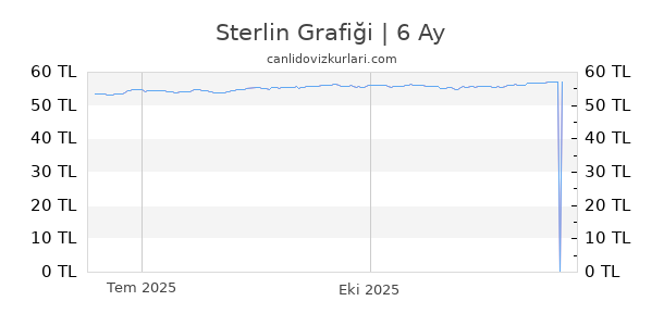 Sterlin Kuru Canl Veri Bug n Sterlin TL Anl k Fiyat Bilgisi GBP Sterlin Kuru Canl Veri Bug n Sterlin TL Anl k Fiyat Bilgisi GBP