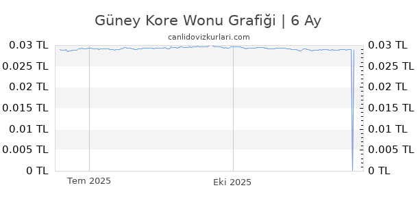 G ney Kore Wonu Kuru Canl Veri Bug n G ney Kore Wonu TL Anl k Fiyat G ney Kore Wonu Kuru Canl Veri Bug n G ney Kore Wonu TL Anl k Fiyat